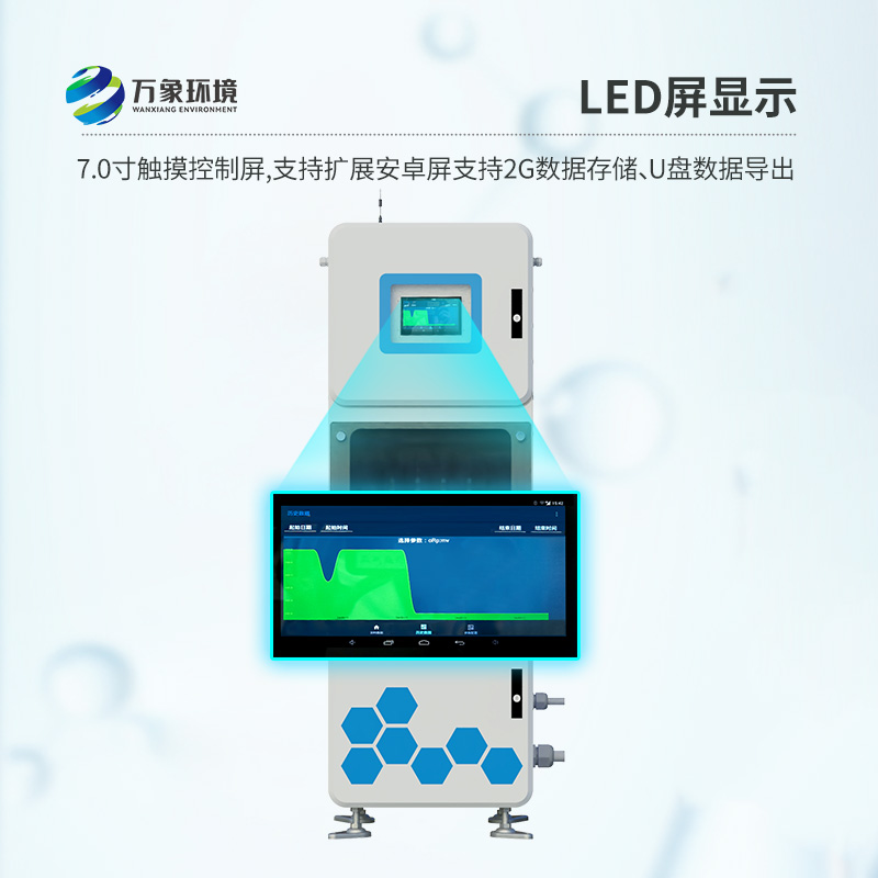 多參數(shù)水質(zhì)在線監(jiān)測儀，守護你我他的用水安全